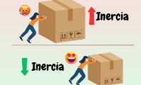 Inercia