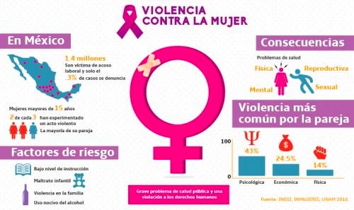 infografia violencia