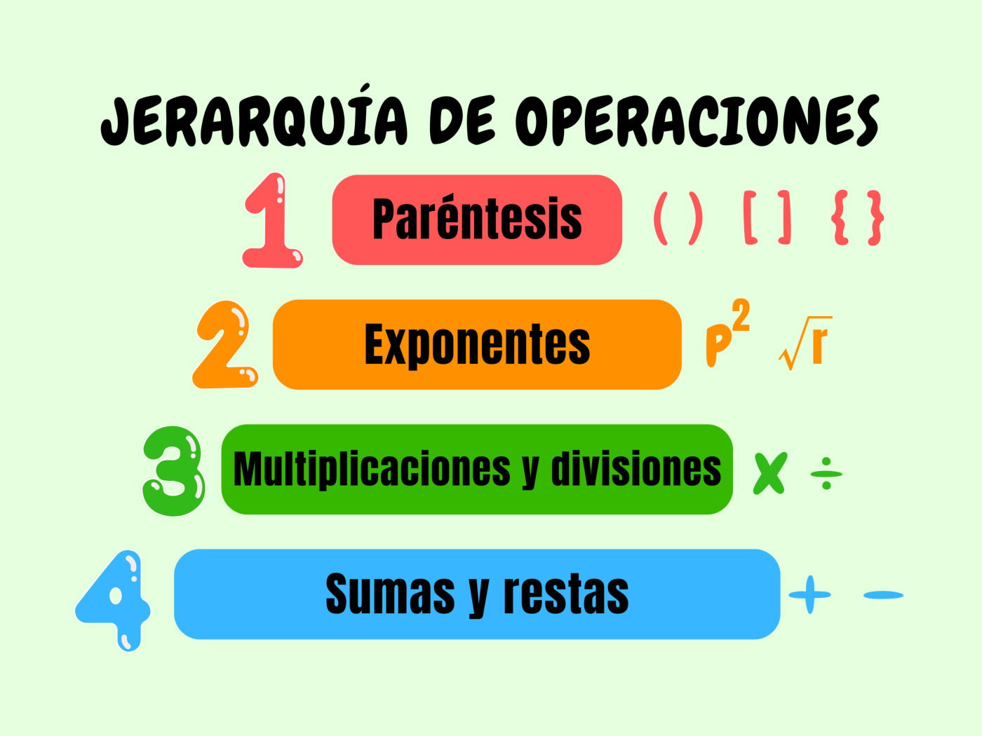 Jerarquía de operaciones qué es cómo se resuelve y ejemplos