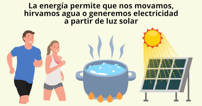 Explicación de los efectos de la energía: dos personas corriendo, agua hirviendo y luz solar incidiendo en paneles solares, generando electricidad