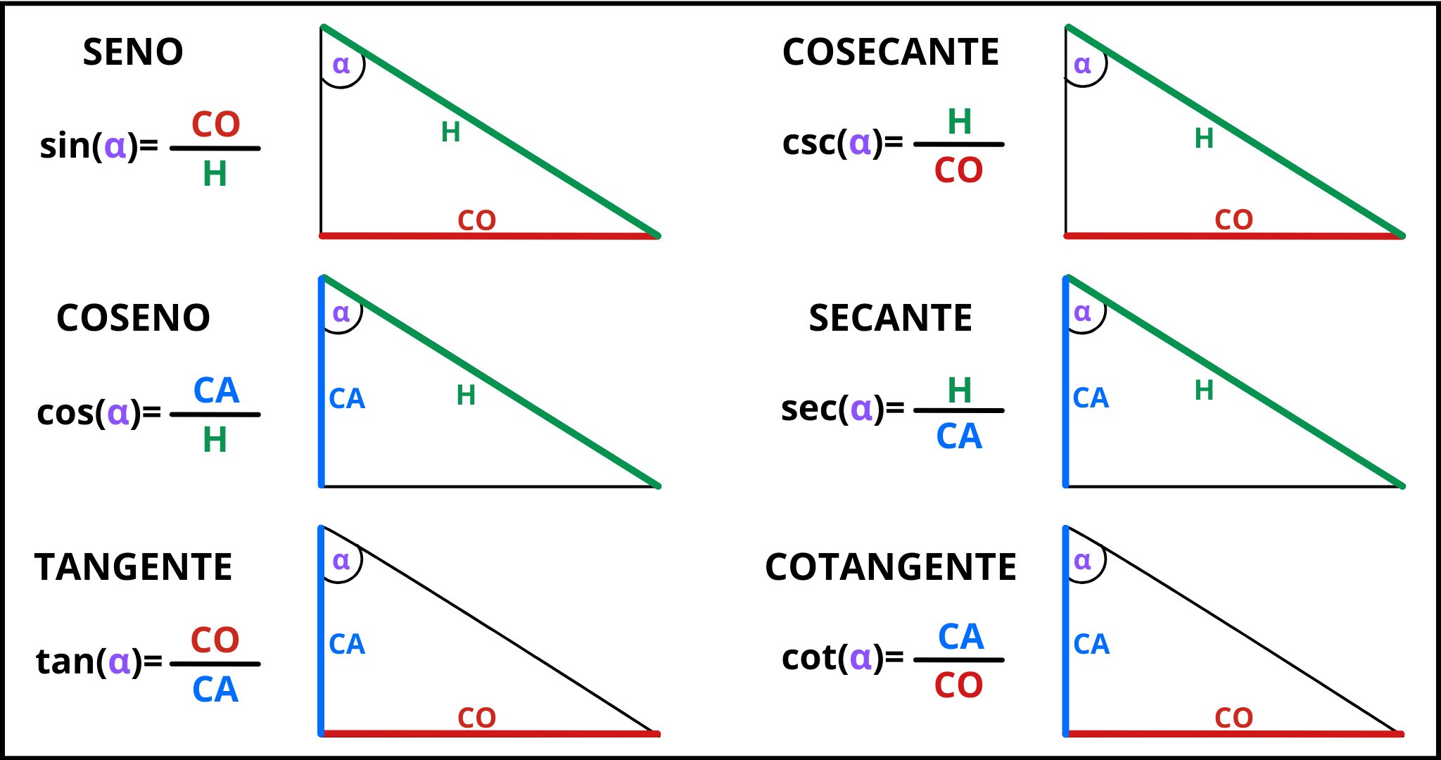 Razones Trigonométricas: Cuáles Son, Fórmulas Y Ejemplos - Enciclopedia ...