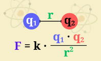 Ley de Coulomb (qué es, fórmula y ejemplos)