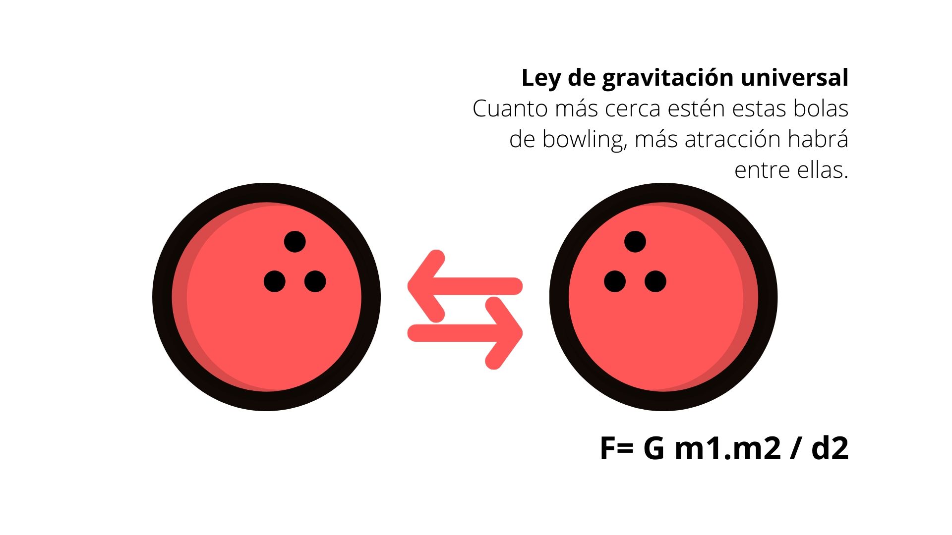 Leyes de Newton, ley de atracción universal