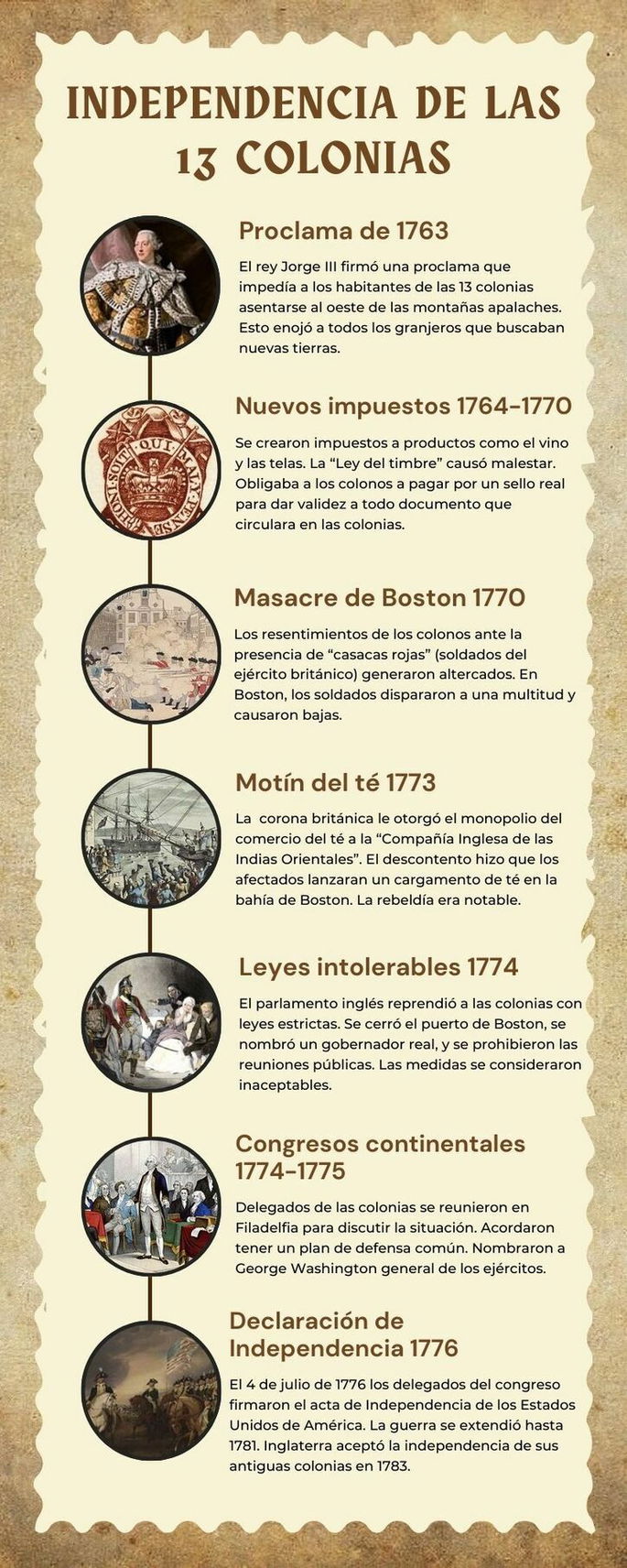 Línea de tiempo de independencia de las 13 colonias (1)