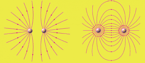 Líneas de campo eléctrico