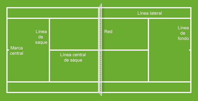 Pista de tenis verde con líneas y demarcaciones