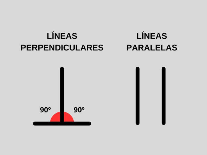 Líneas perpendiculares y paralelas