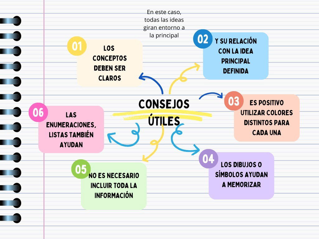 Cómo Hacer Un Mapa Conceptual Significados 7721