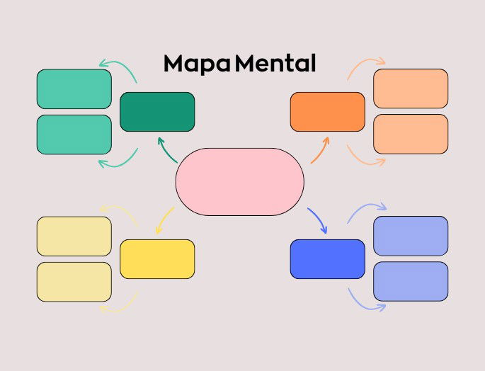 ejemplo mapa mental