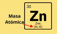 Masa Atómica