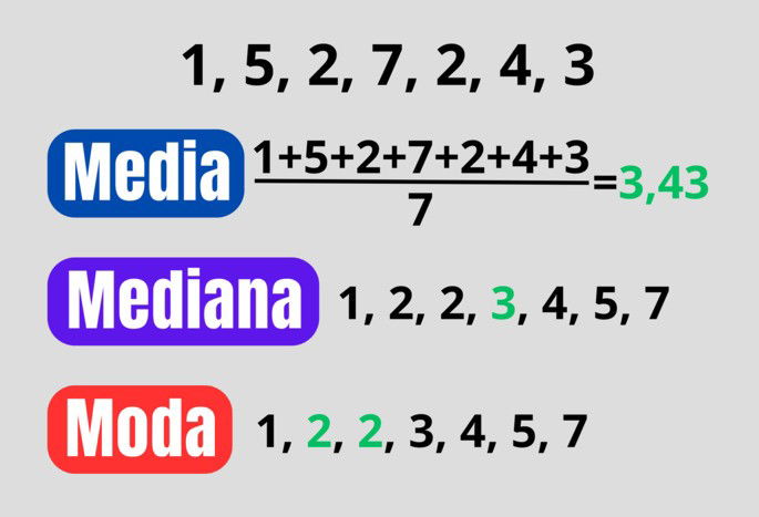 Media, mediana y moda en un ejemplo