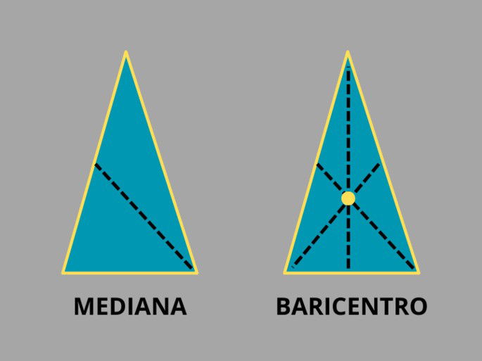 Mediana y baricentro de un triángulo