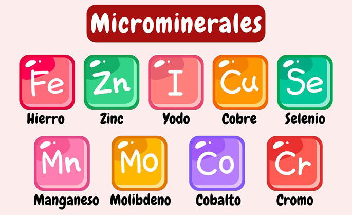 Microminerales