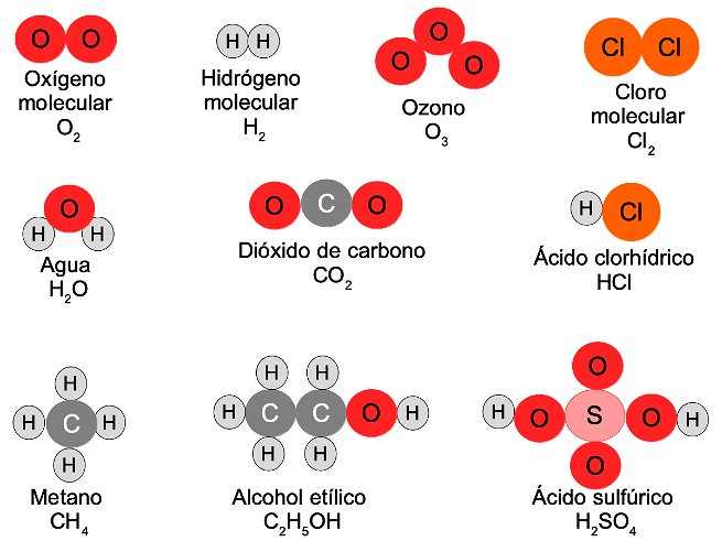 ejemplos de moleculas agua, dioxido de carbono, acido clorhidrico, acido sulfurico, metano