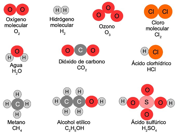 ejemplos de moleculas agua, dioxido de carbono, acido clorhidrico, acido sulfurico, metano