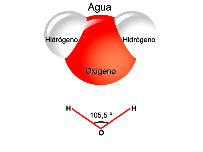 Qué es el Agua - Significados