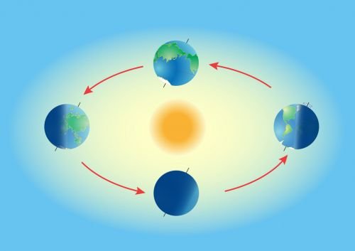 Rotación de la Tierra-Rotation of the earth