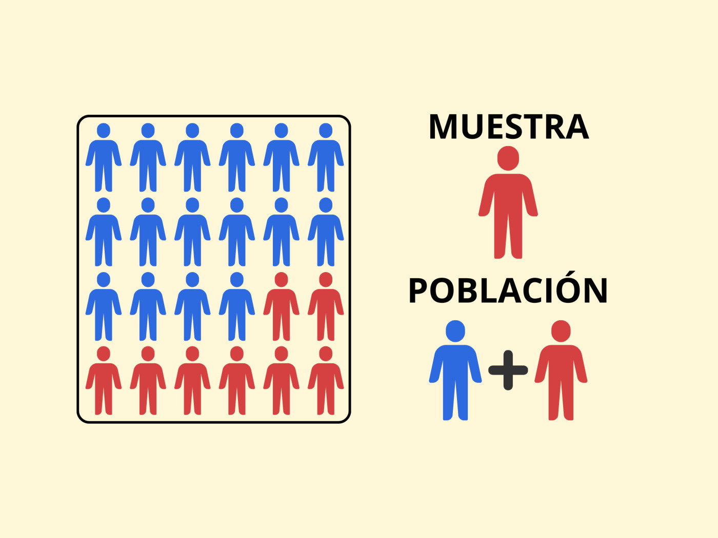Muestra (Estadística): Qué es, tipos y características - Enciclopedia  Significados