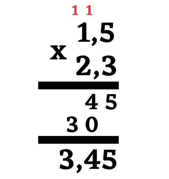 Multiplicación con decimales en ambos factores
