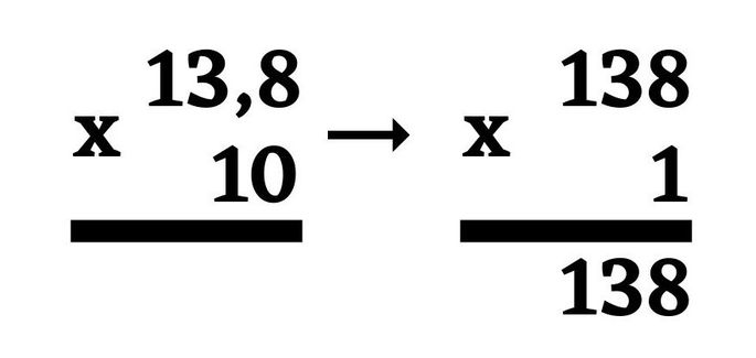 Multiplicación número decimal y múltiplo de diez