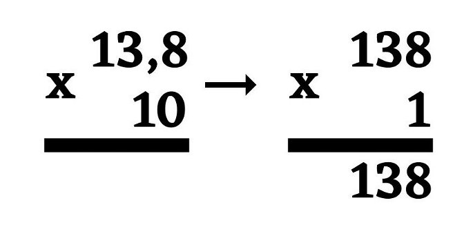Multiplicación número decimal y múltiplo de diez