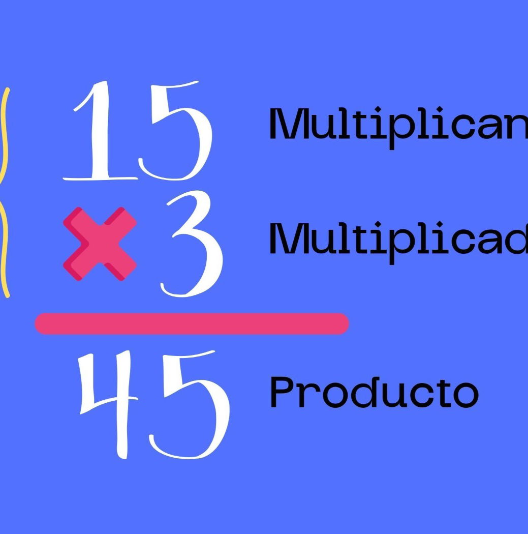 Multiplicación