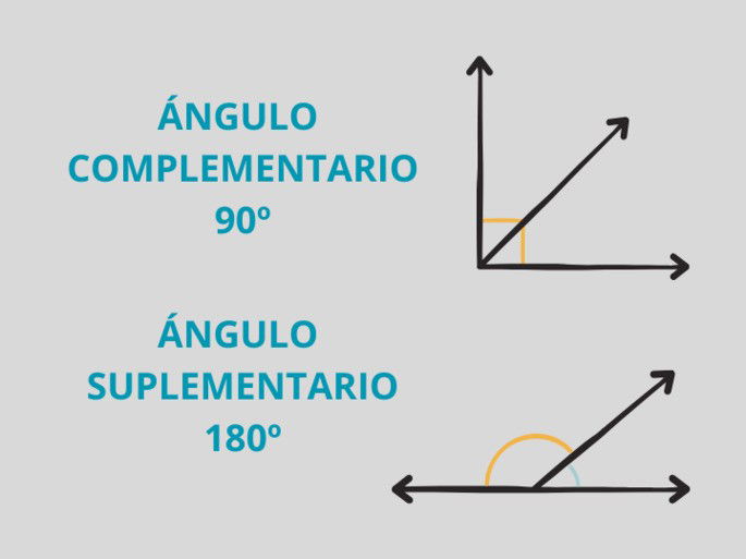 Ángulos complementario y suplementario