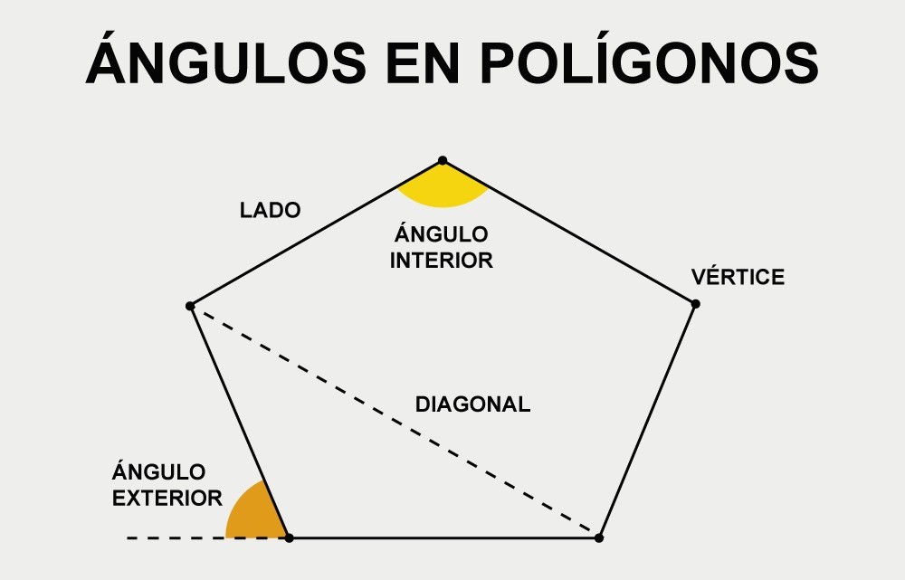 Ángulos en un polígono