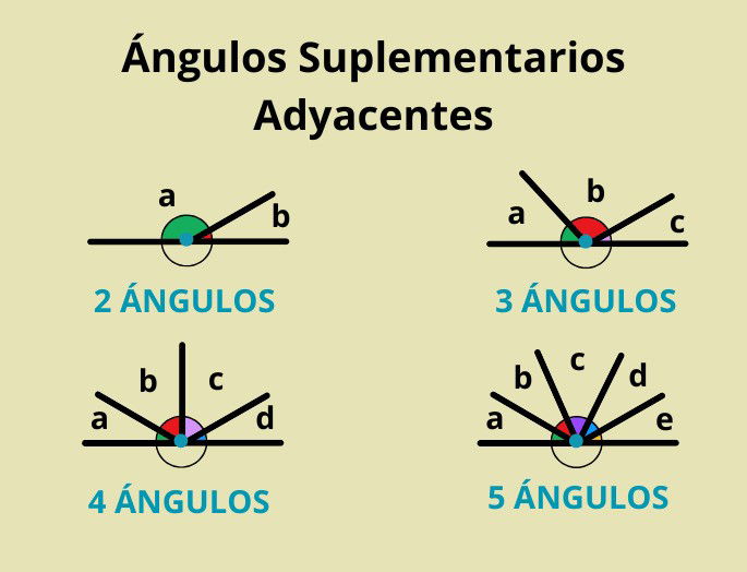 Ángulos suplementarios adyacentes