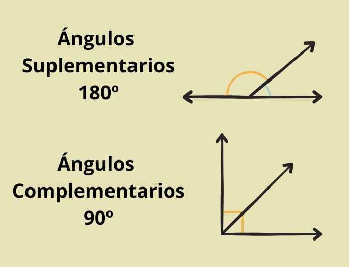 Ángulos suplementarios y complementarios