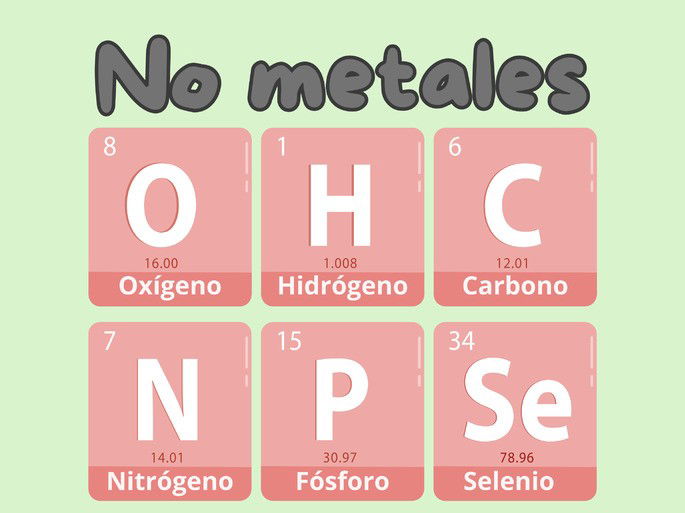 no metales: símbolos químicos, nombres