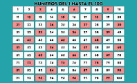 Números del 1 al 100