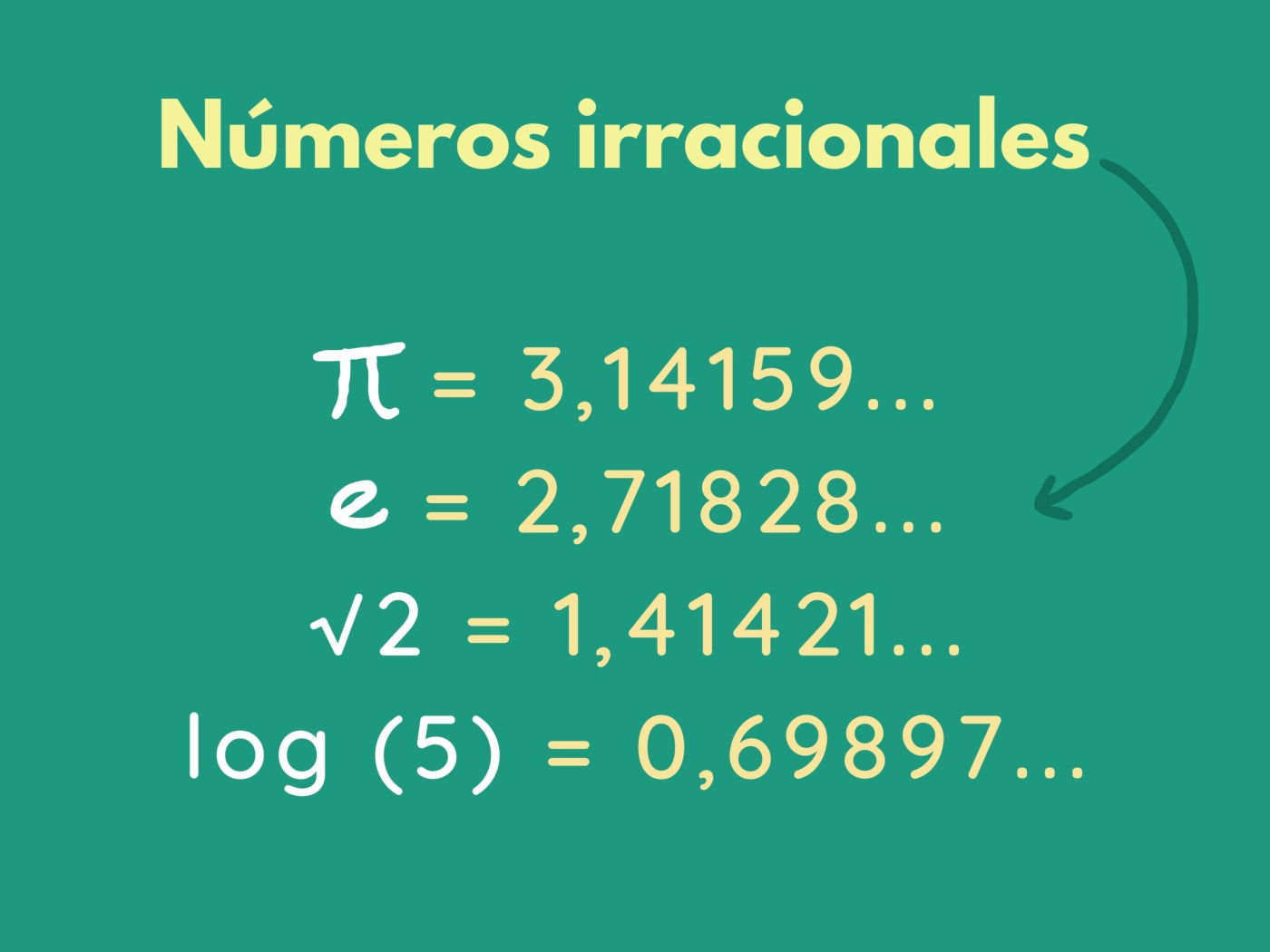 Números Irracionales Qué Son Ejemplos Y Características Enciclopedia Significados 5882