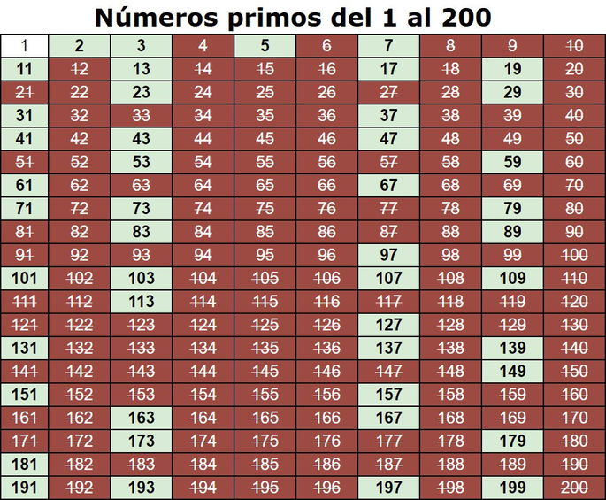 Numeros Primos