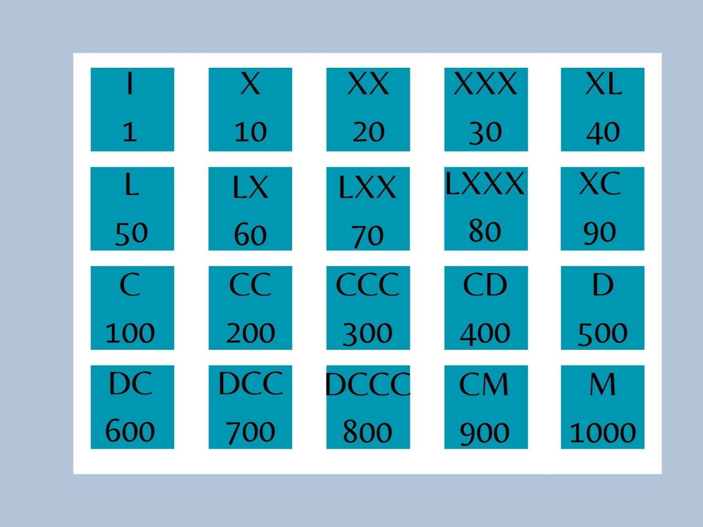 n-meros-romanos-hasta-el-1000-qu-son-y-c-mo-se-escriben