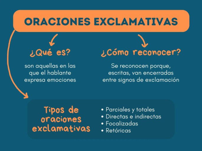 oraciones exclamativas imagen esquema