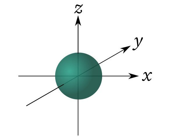 Representación del orbital atómico s, de forma esférica