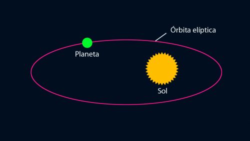 planeta
