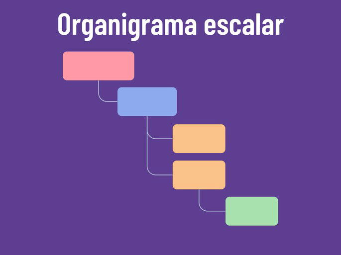 Ejemplo de organigrama escalar