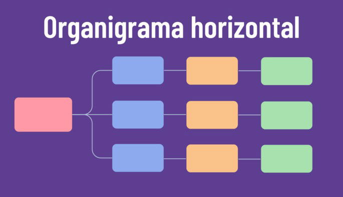 Ejemplo de organigrama horizontal