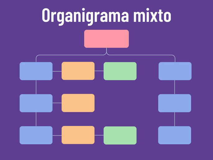 Ejemplo de organigrama mixto