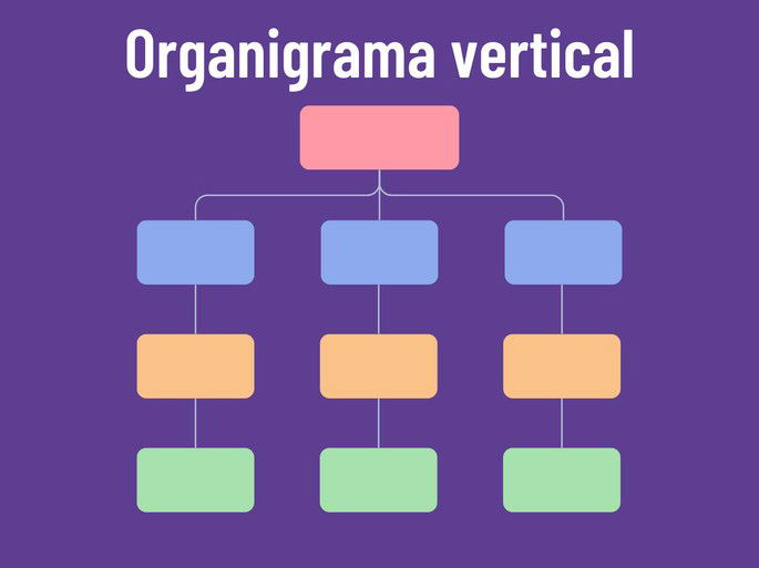 Ejemplo de organigrama vertical