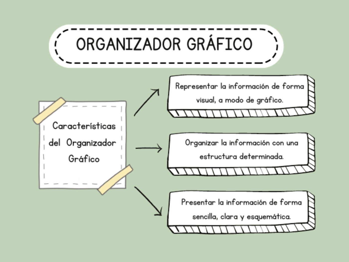 Organizador Grafico