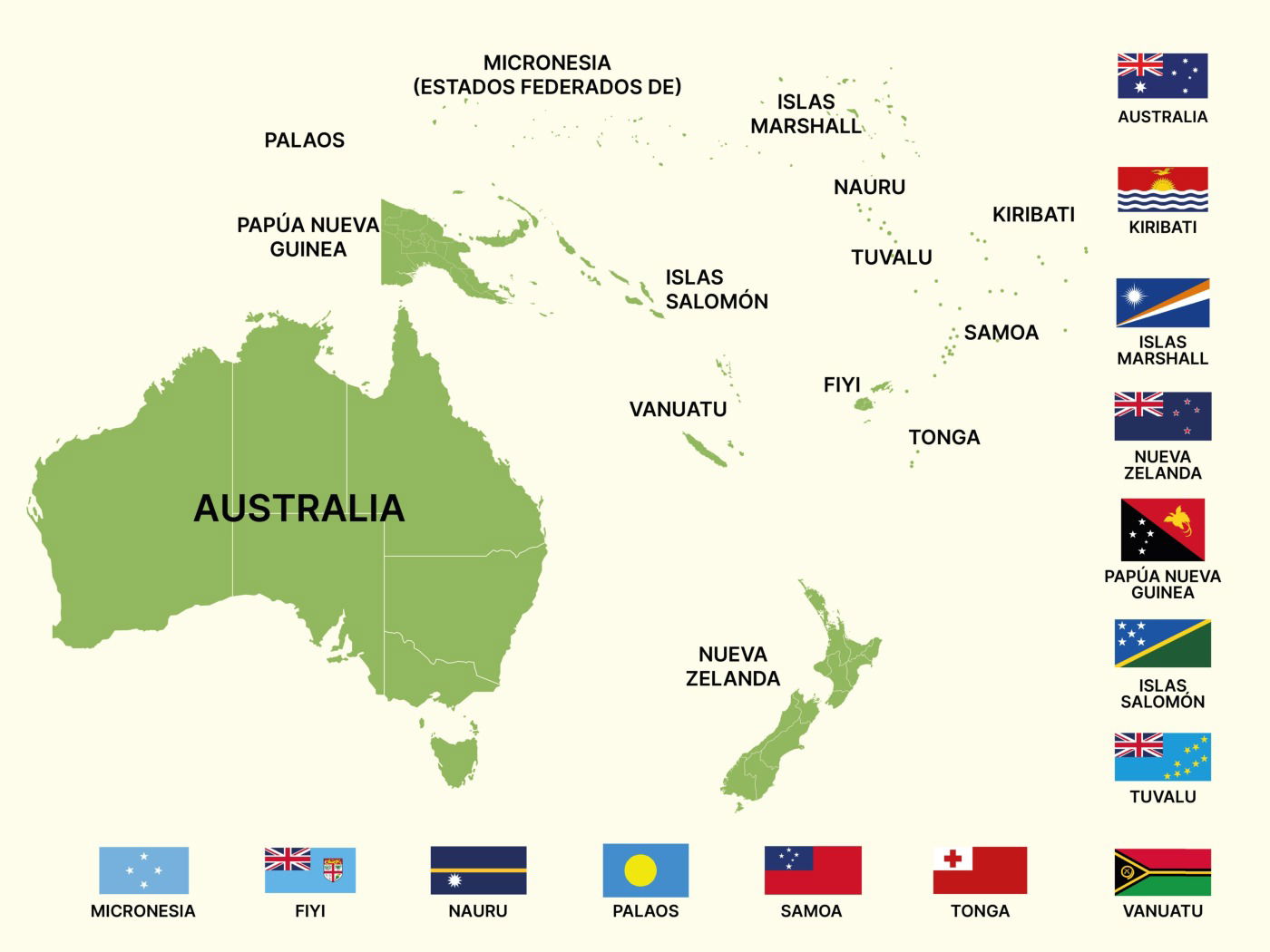 Países y capitales de Oceanía: listado completo - Enciclopedia Significados