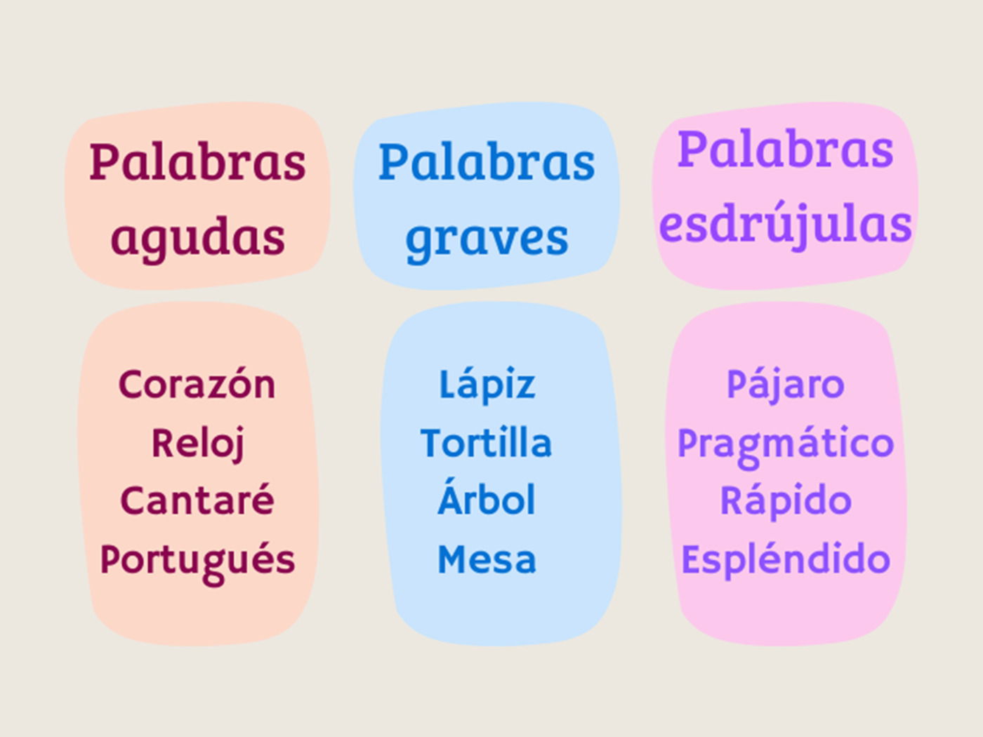 Mental Es Una Palabra Aguda Grave O Esdrujula
