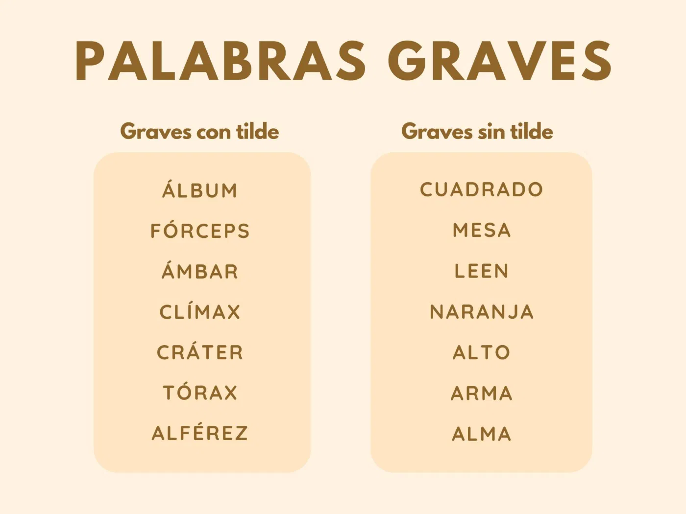 Palabras graves (llanas): qué son, acentuación y ejemplos ...