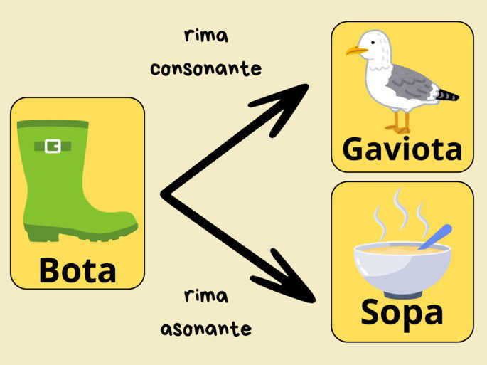 palabras que rimen con bota: gaviota y sopa