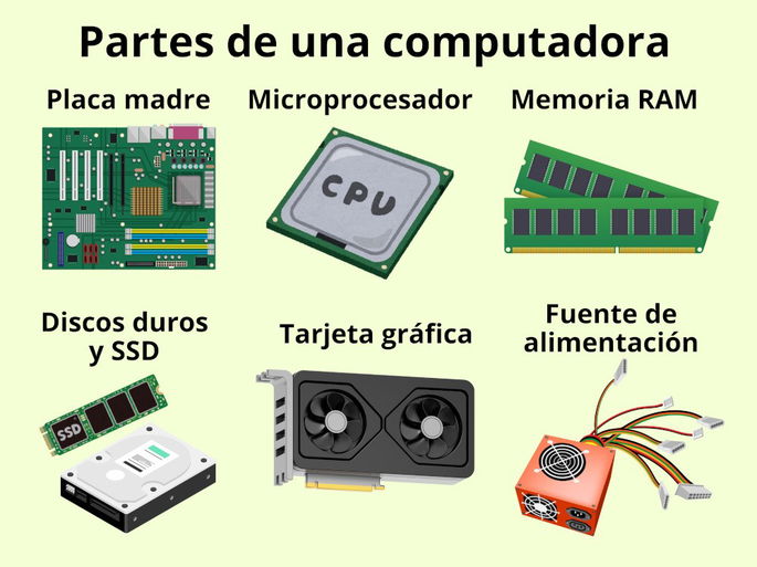 Las partes claves que hay en una computadora