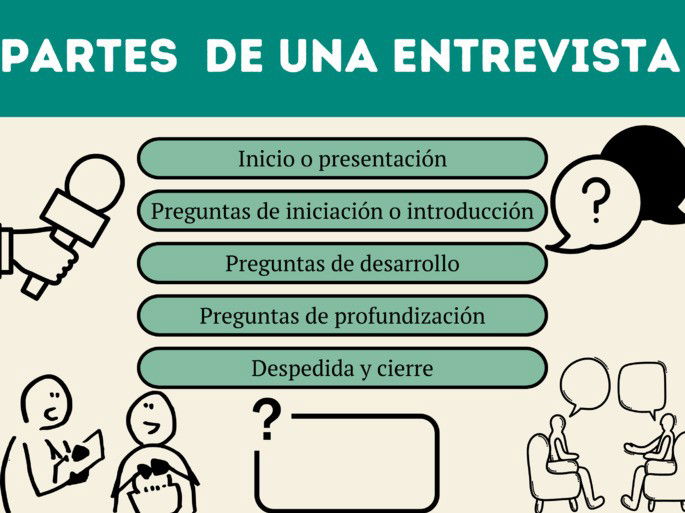 Qué es una Entrevista: Para qué sirve, Características y Partes -  Enciclopedia Significados