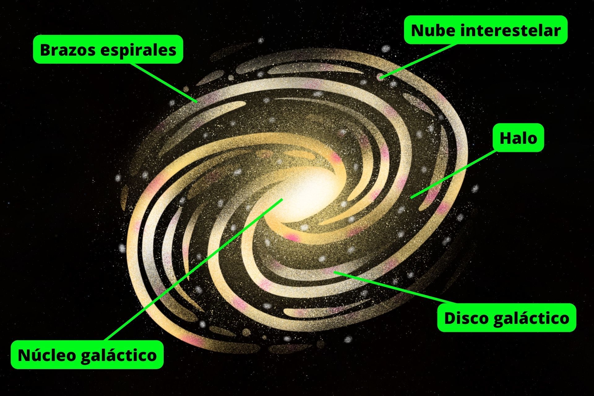 Que Es La Via Lactea Para Niños De Primaria